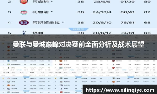 曼联与曼城巅峰对决赛前全面分析及战术展望